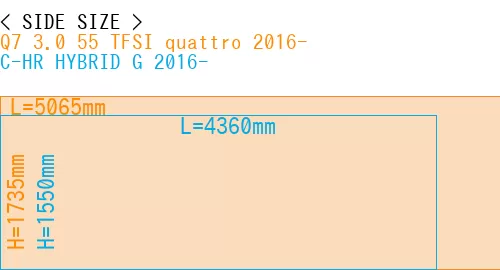 #Q7 3.0 55 TFSI quattro 2016- + C-HR HYBRID G 2016-